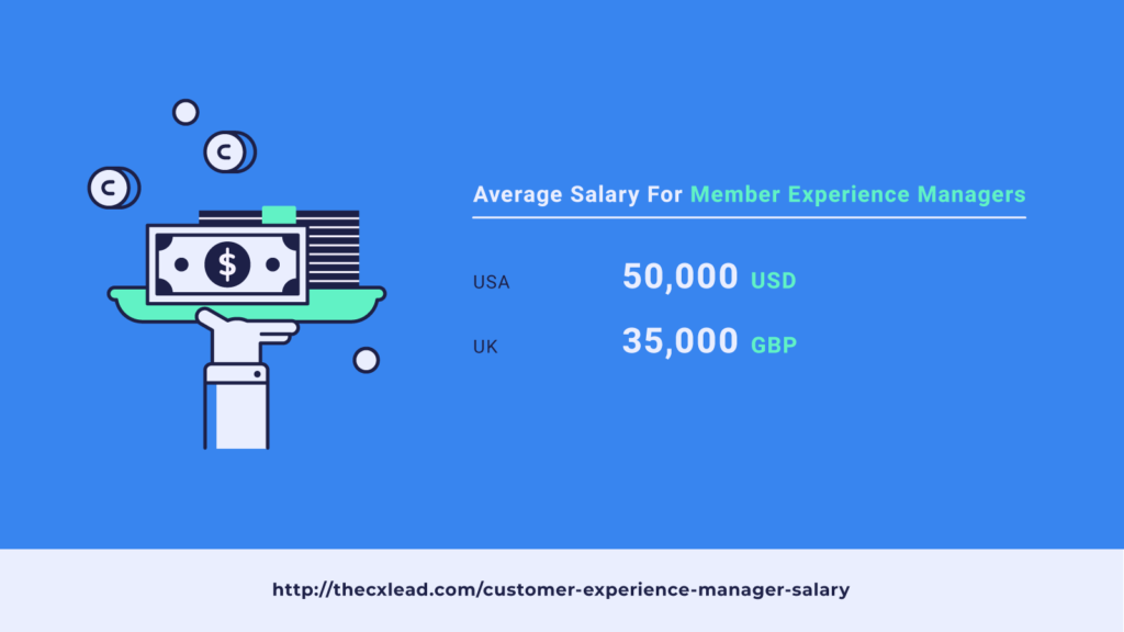 user experience research manager salary