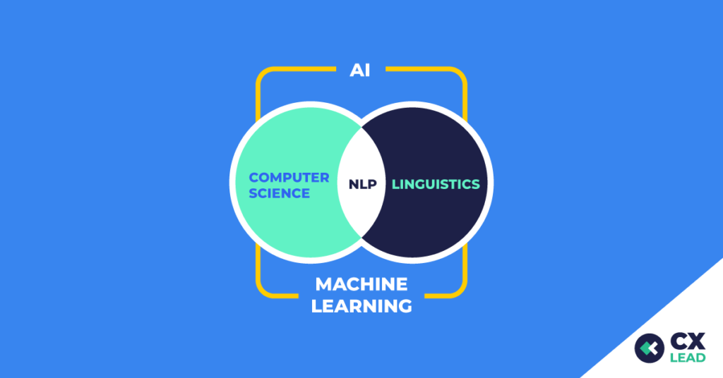 venn diagram showing natural language processing in the space between computer science and linguistics