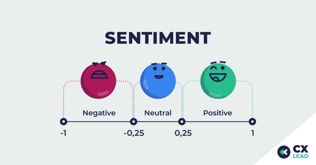 sentiment scale with negative, neutral, and positive scoring
