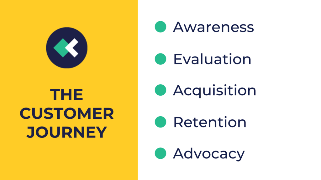5 steps of the customer journey Graphics